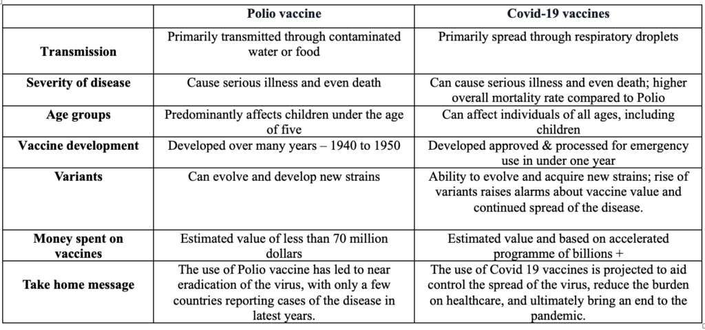 polio vs covid-19 